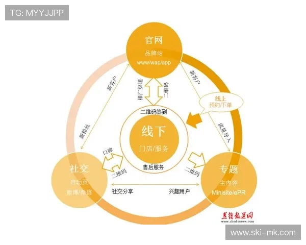 线上线下联动模式趋于成熟，打造品效销一体化传播闭环。