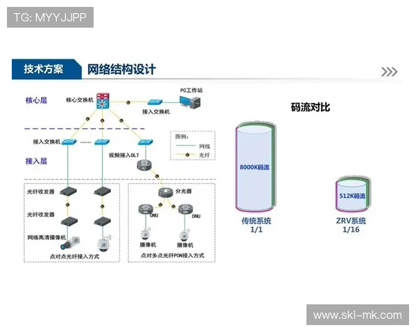 管理平台延伸至智能安防领域